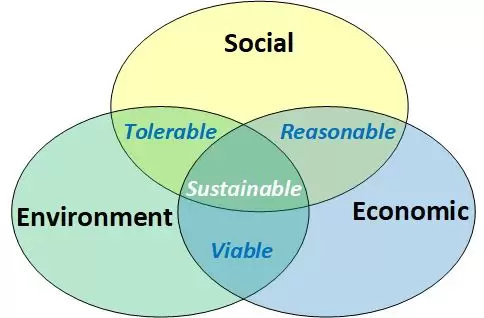 Sustainable Solution: A Versatile Hydraulic Option