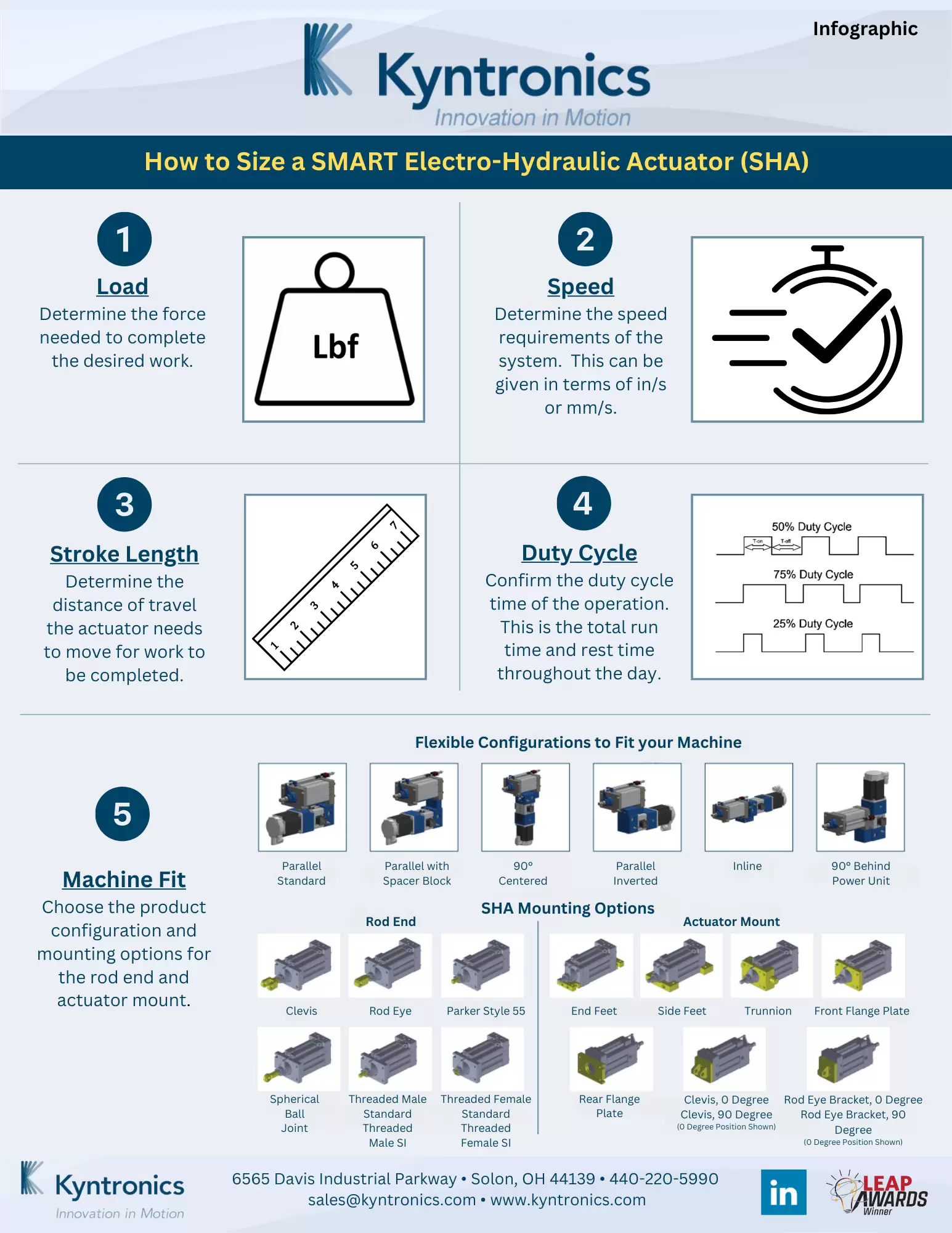 Infographics How to Size SHA image