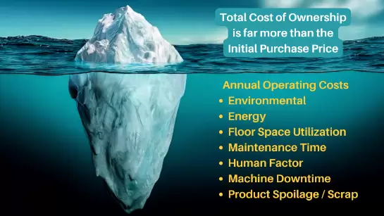 Total Cost of Ownership