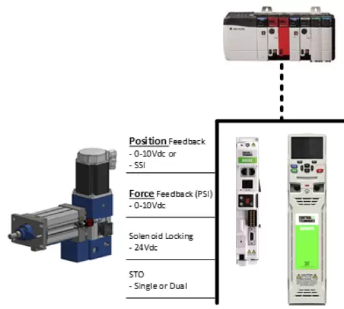 control hardware features