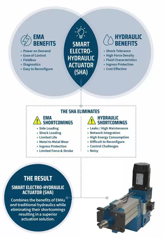 Kyntronics SHA Advantage Benefits